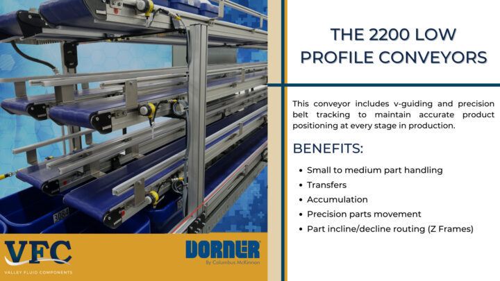 Dorner’s 2200 Low Profile Conveyors